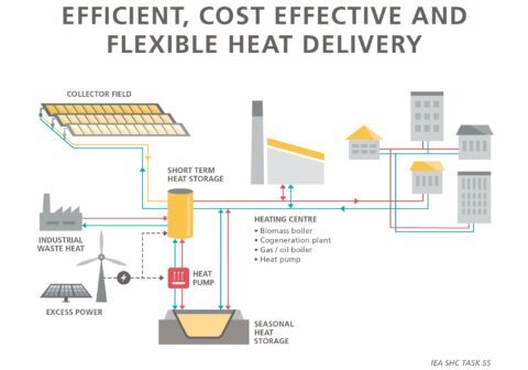 solardistrictheating_task55